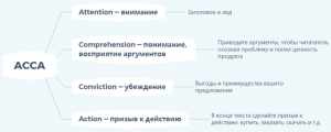 Модель ACCA