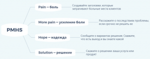 Модель PMHS